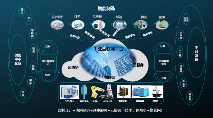 工业互联网：驱动工业变革，塑造未来生产新范式