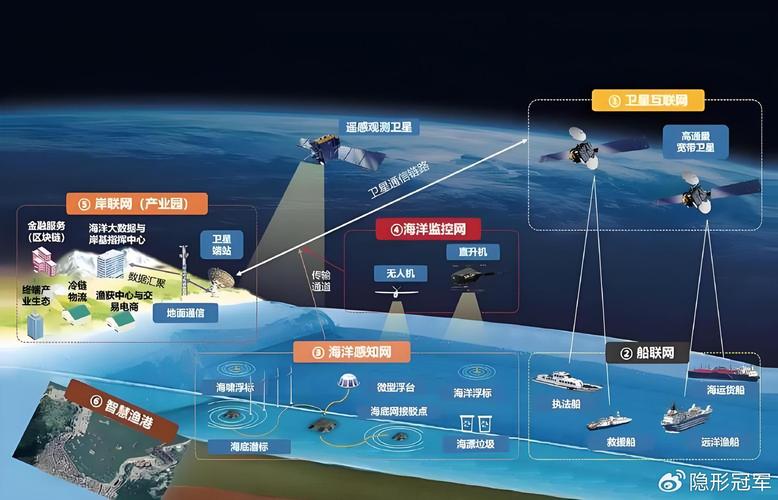 卫星通信：构建全球信息互联的天基桥梁