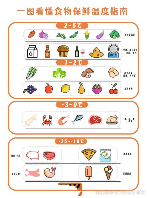 食材保鲜技术应用：守护美食的鲜度与营养
