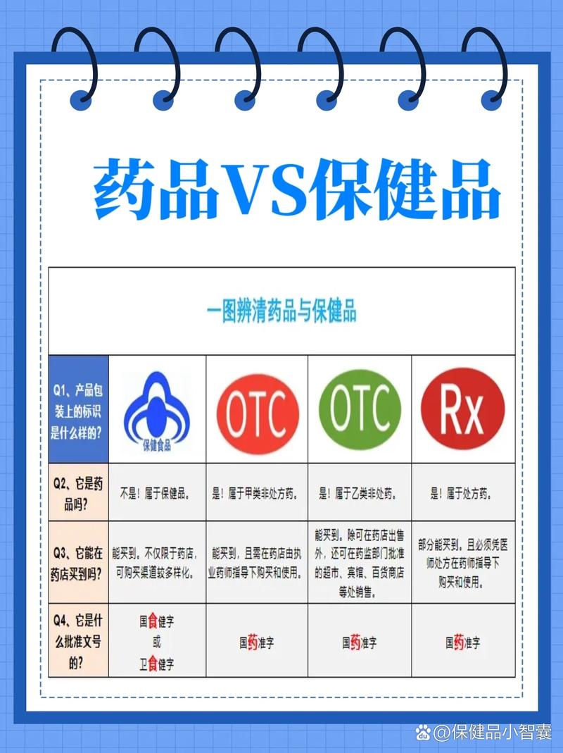 保健品的真相与合理选择