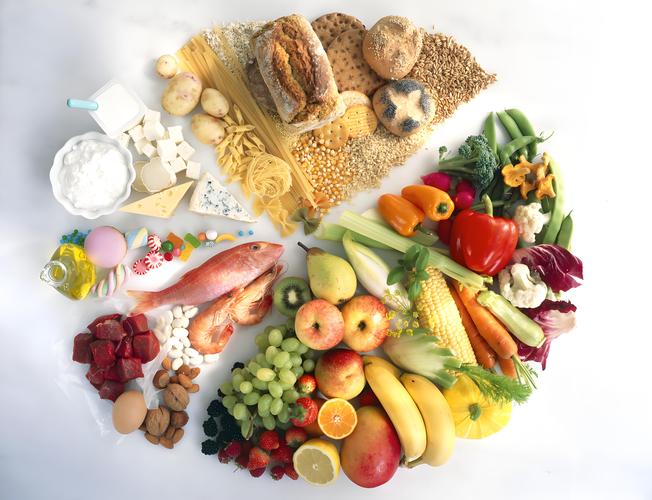 食物营养均衡改善程度：从现状到优化的多维度探索