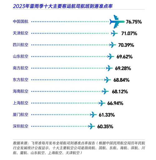 飞机准点率：航空业的关键指标与背后故事