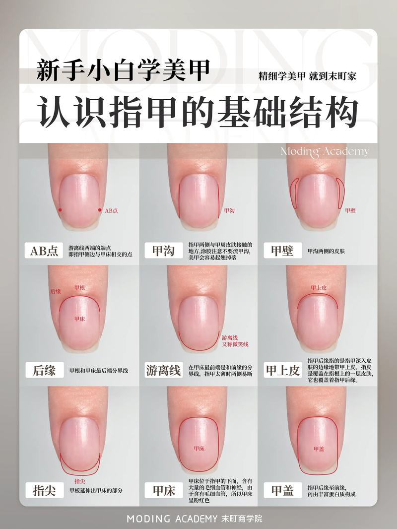 探秘美甲牢固度的奥秘：从原理到实践的全方位解析