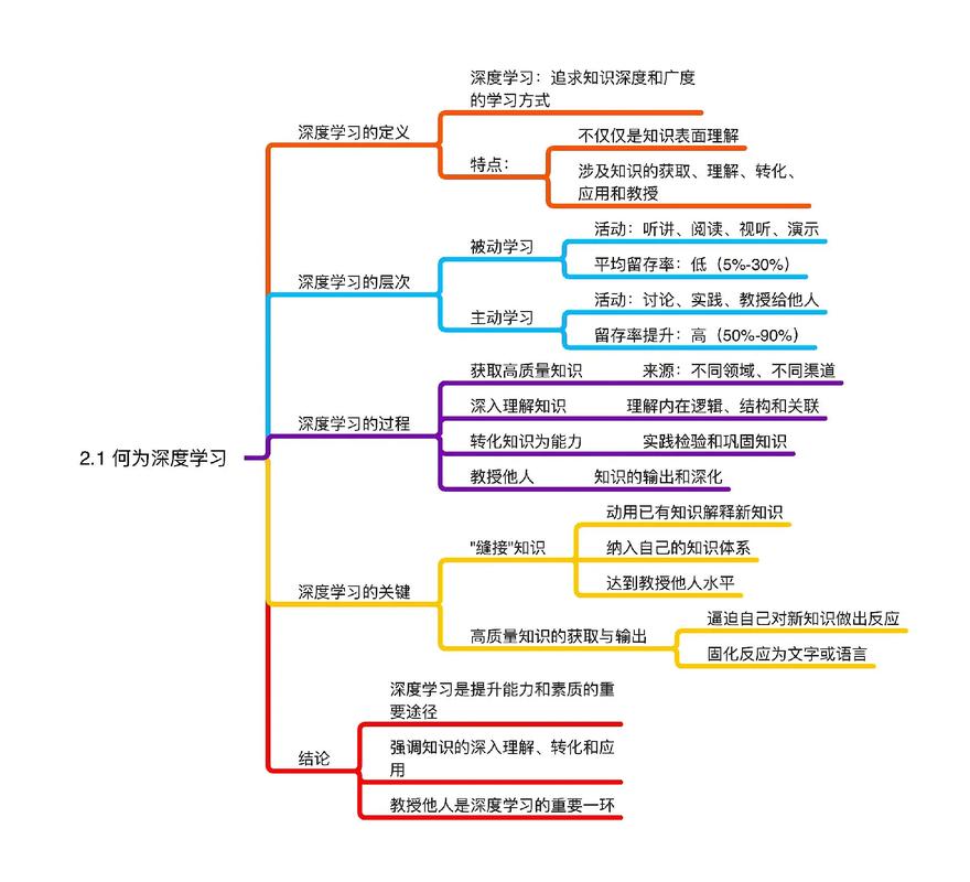 提升学习效果：多维度策略与方法解析