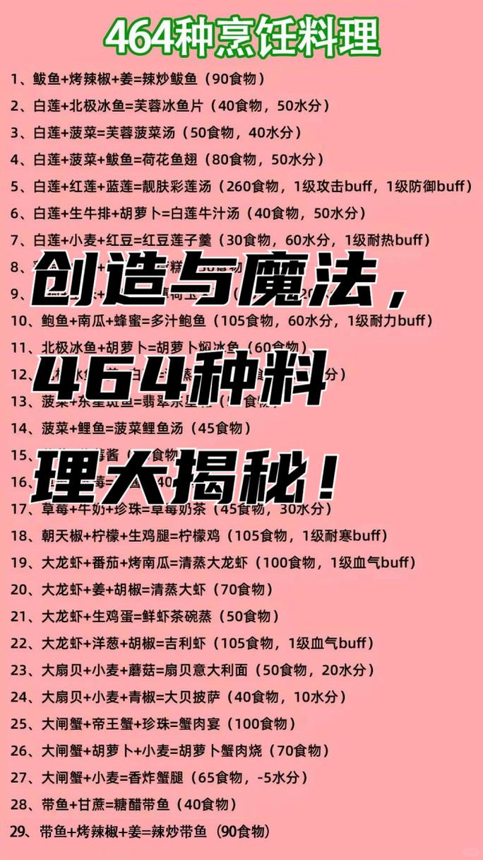 食材可替代性的奥秘：探索烹饪中的无限可能