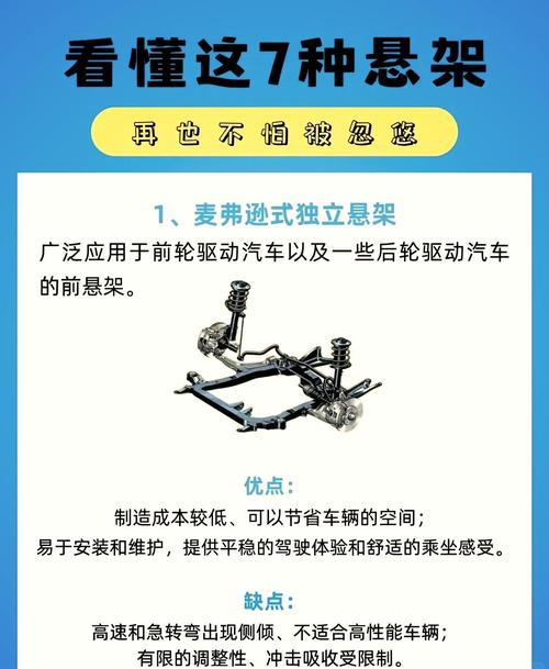 汽车悬挂改装：性能提升与安全并重的深度探索