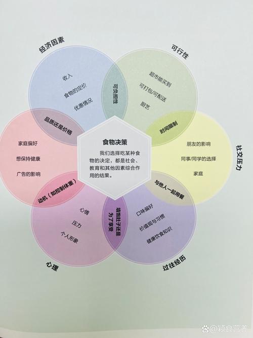 食材挑选效率提升幅度：多维度策略与显著成效