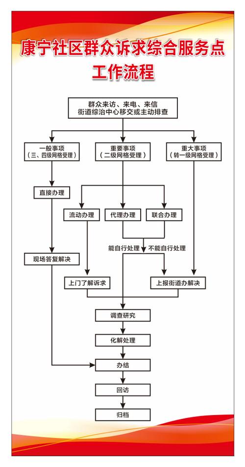 社区服务人员态度：社区和谐的关键基石与提升路径