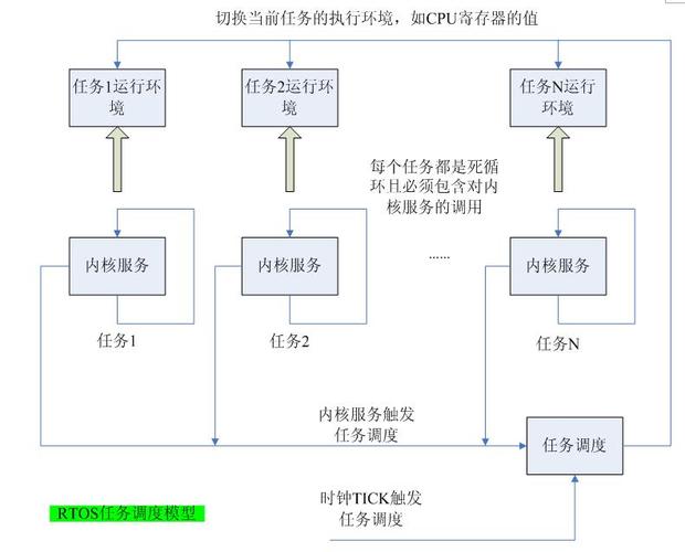 实时操作系统（RTOS）：定义、特点与应用