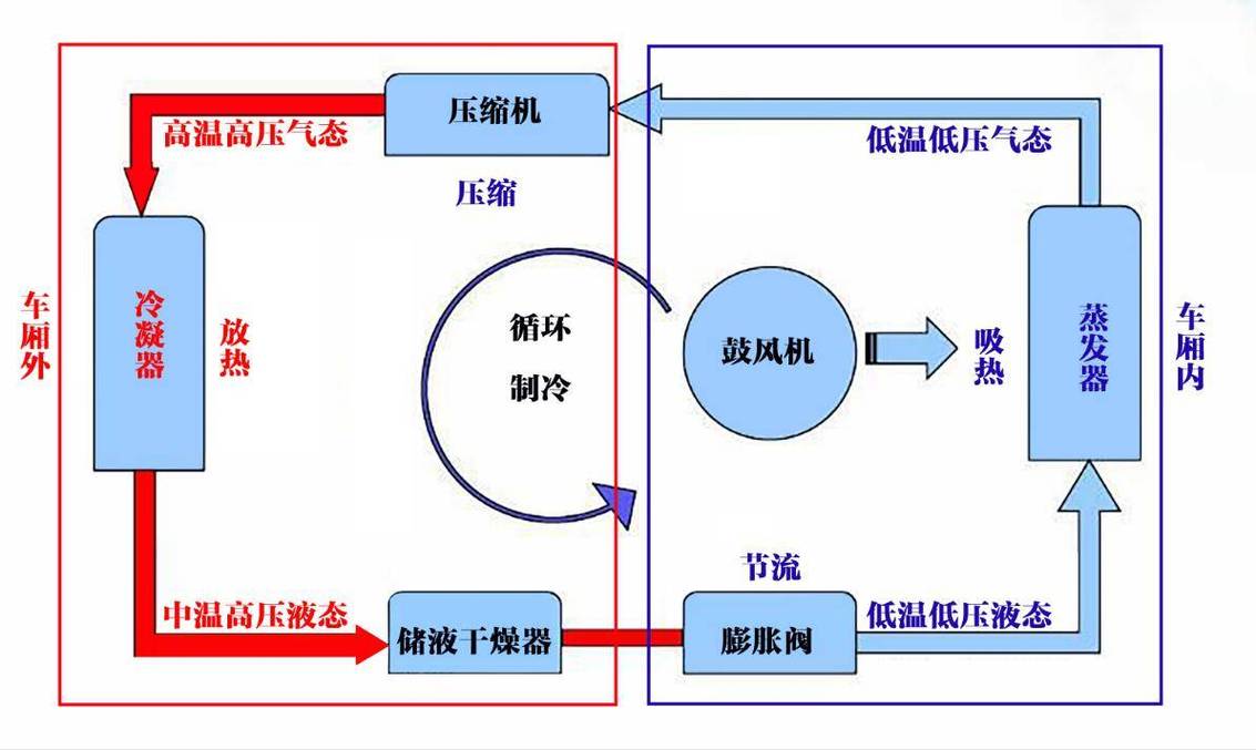 空调制冷制热：原理、技术与发展全解析