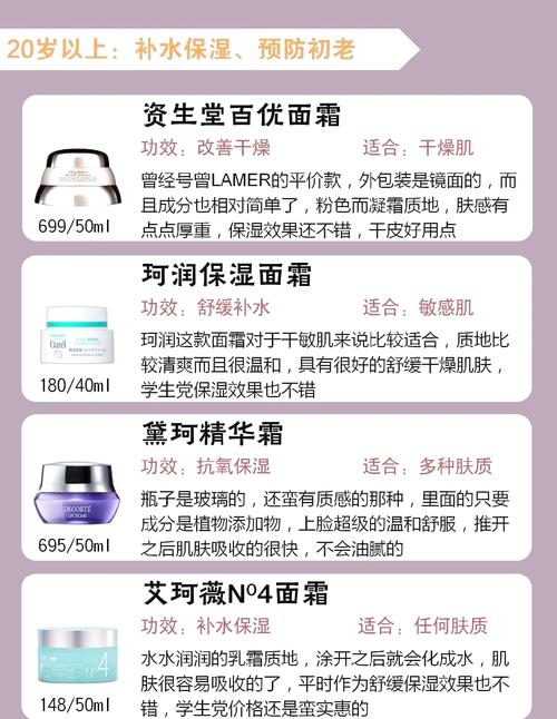 面霜滋润度：肌肤的保湿密码与呵护指南