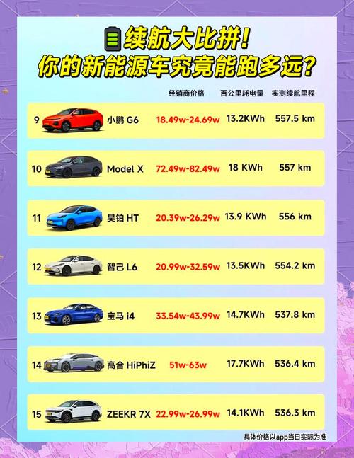 新能源汽车续航大比拼：谁是未来出行之王？