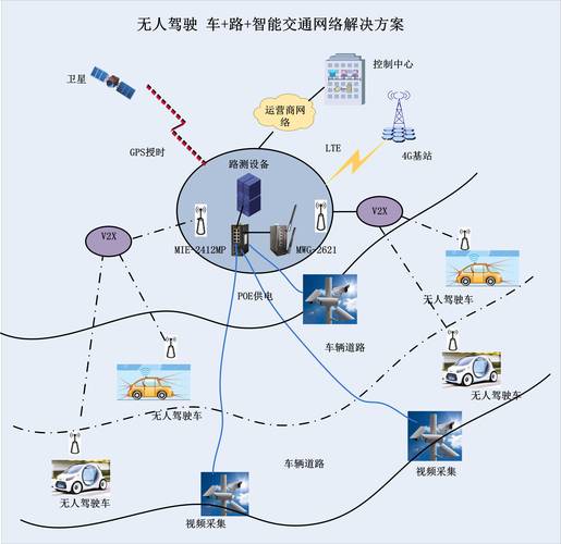 详细阅读:汽车人机交互系统:智能驾驶的桥梁与未来出行的关键 汽车人机交互系统:智能驾驶的桥梁与未来出行的关键