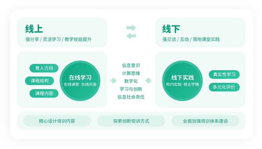 探索线上学习互动的奥秘：开启全新学习模式