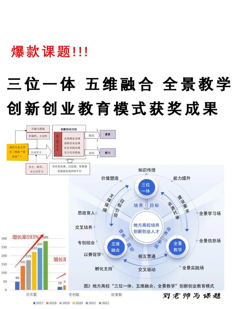 线上教育效果的多面剖析：优势、挑战与未来展望