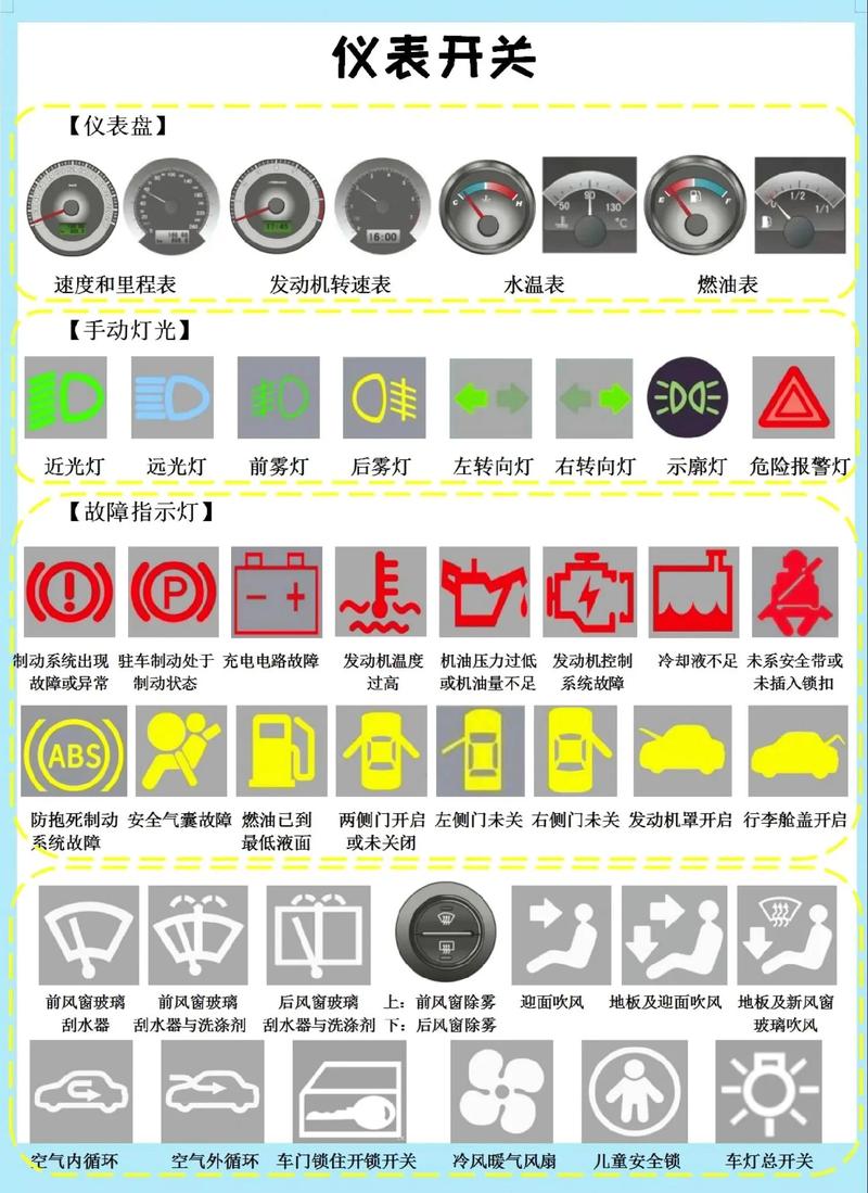 汽车交通标志识别：安全驾驶的必备知识
