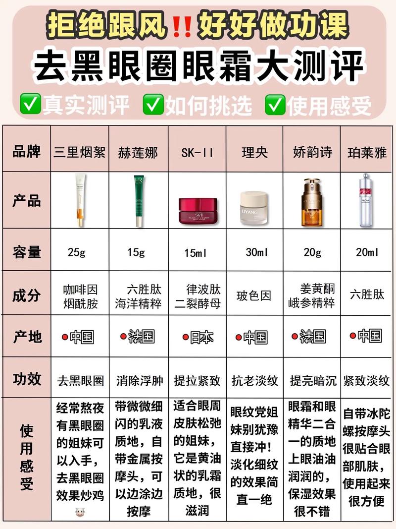 探索眼霜淡化黑眼圈的奥秘：科学、方法与实践