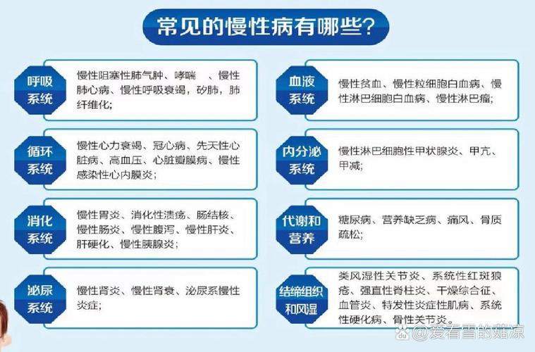 常见慢性病：现代社会健康的“隐形杀手”