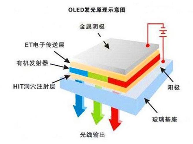 OLED：有机发光二极管的全面解析