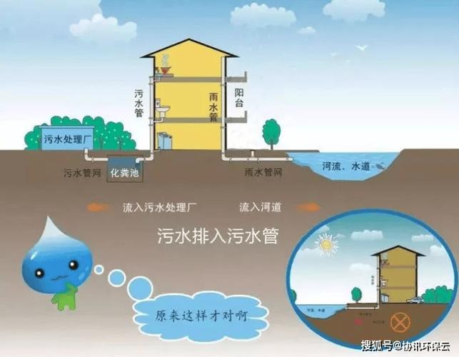 污水处理技术：守护水环境的坚实防线