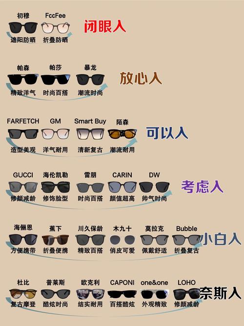 太阳镜款式选择指南：时尚与功能的完美结合