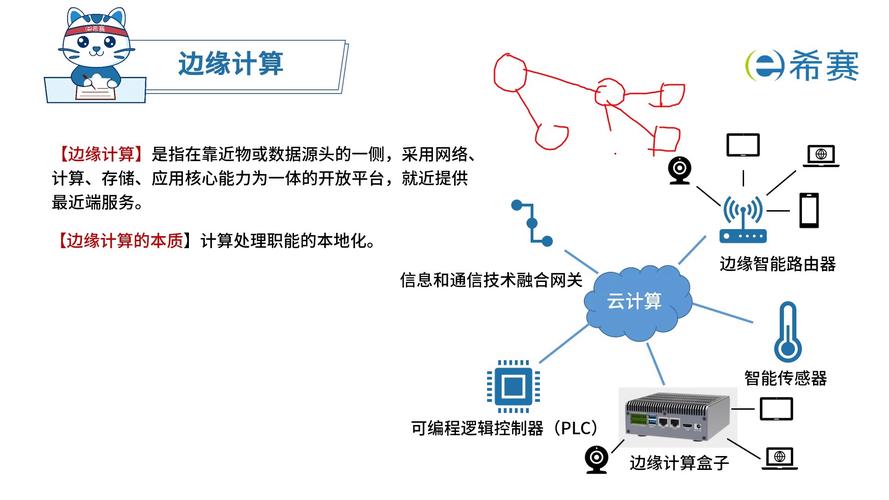 详细阅读:边缘数据中心:数字化时代的数据处理新前沿 边缘数据中心:数字化时代的数据处理新前沿
