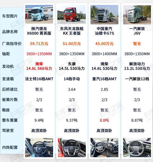 汽车牵引车：功能、类型与安全驾驶指南