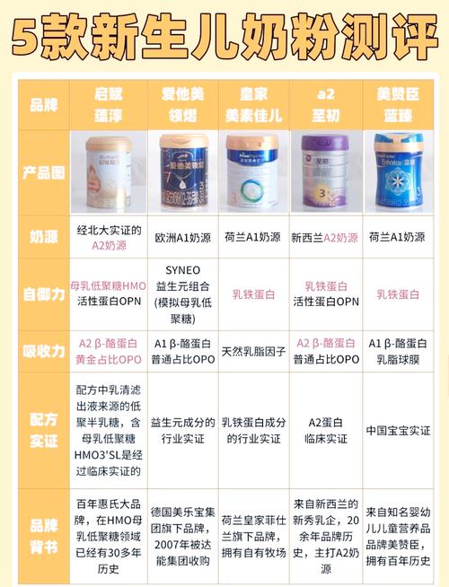 奶粉评测：深度剖析，为宝宝挑选最佳口粮
