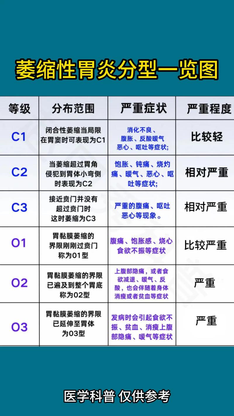胃炎的种类与治疗：全面解析胃炎的分类与治疗方法