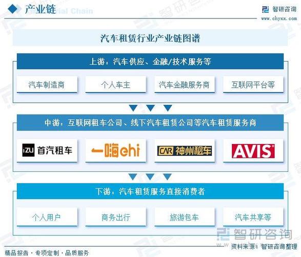 汽车物流车租赁：行业发展、优势剖析及关键抉择要点