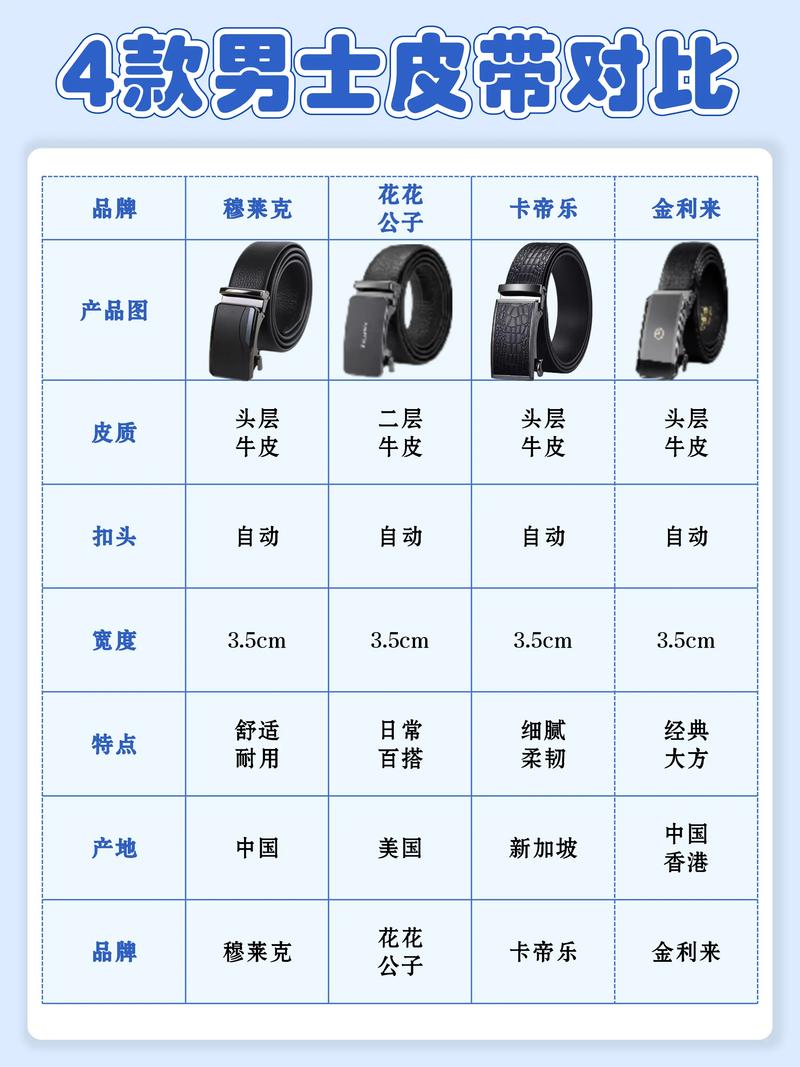 以下是对腰带常见材质的分析：