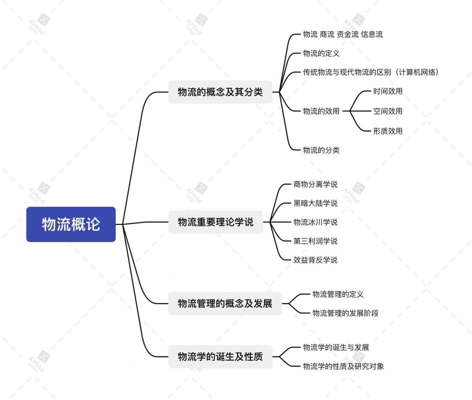 汽车物流车技术：驱动现代物流高效运转的关键要素