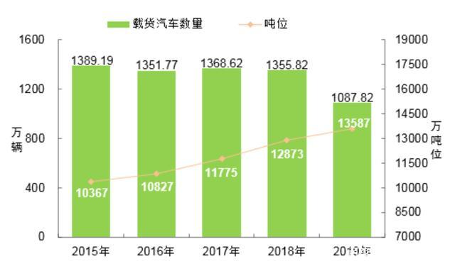 汽车物流车政策法规全解析：构建高效、绿色的运输体系