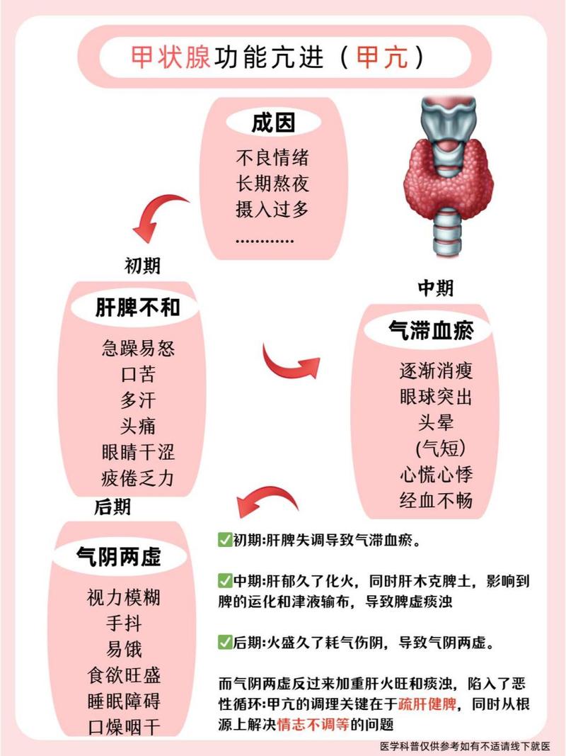 甲状腺疾病的治疗：全面解析与最新进展