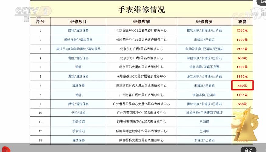 手表维修知识