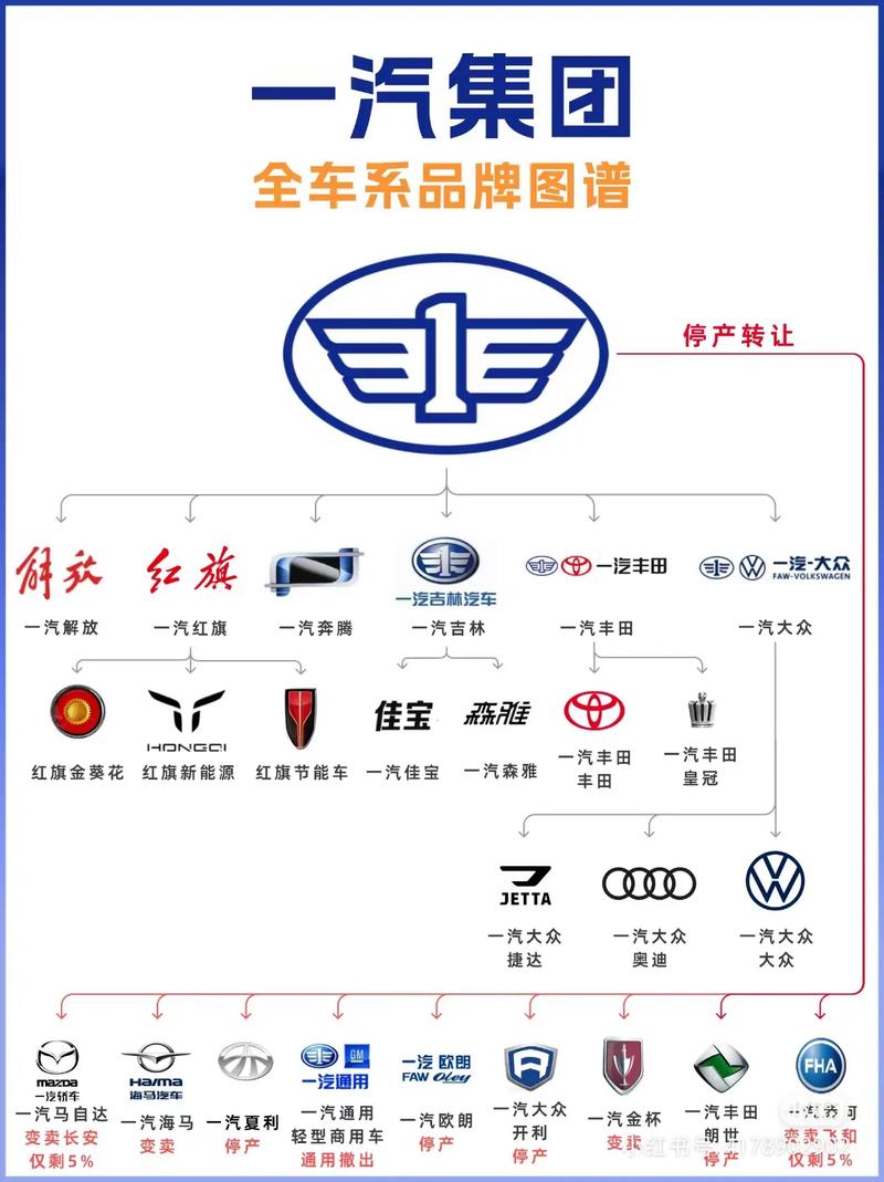 汽车物流车品牌化打造的多维策略与深远意义