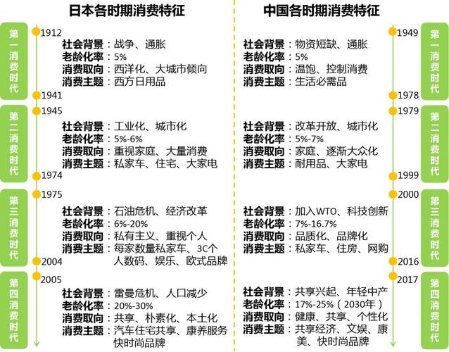 从传统到现代：时尚消费观念的变迁与思考