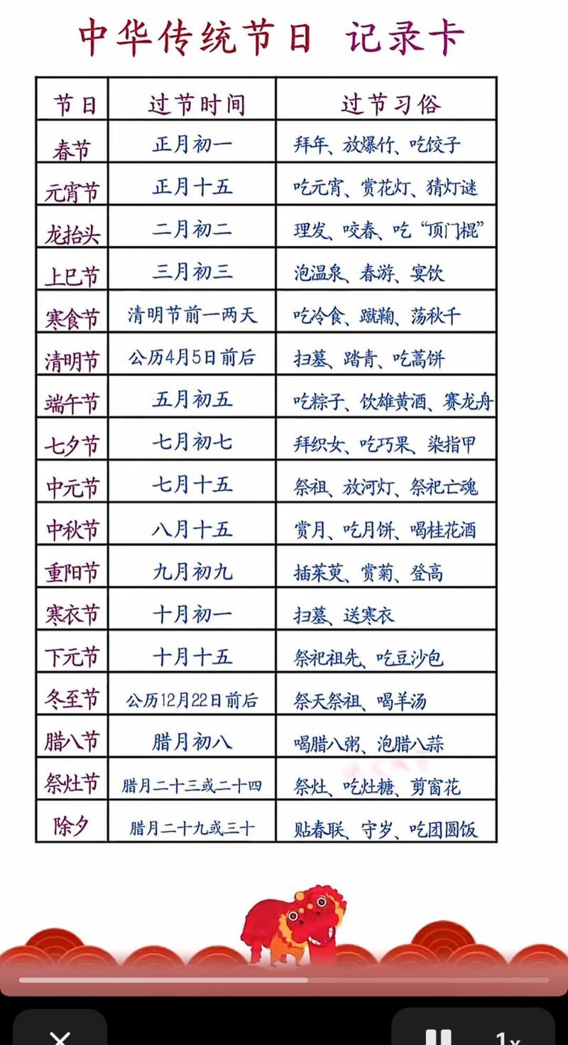 中国的传统节日