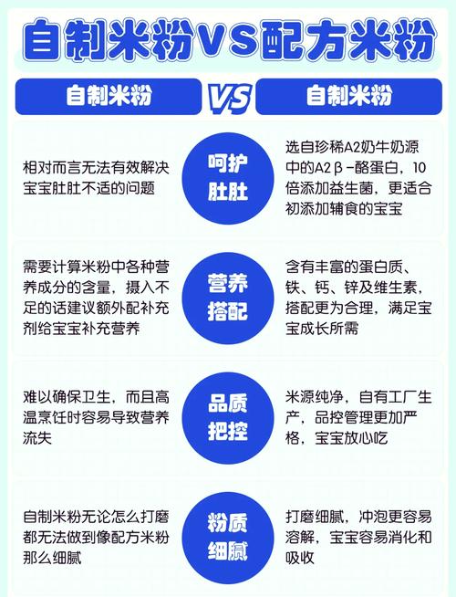 婴儿米粉：宝宝成长路上的营养伴侣