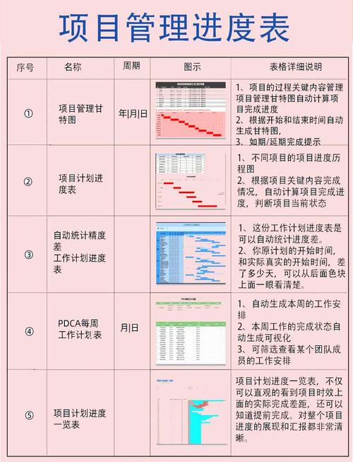 目标进度跟踪：保障项目成功的导航仪