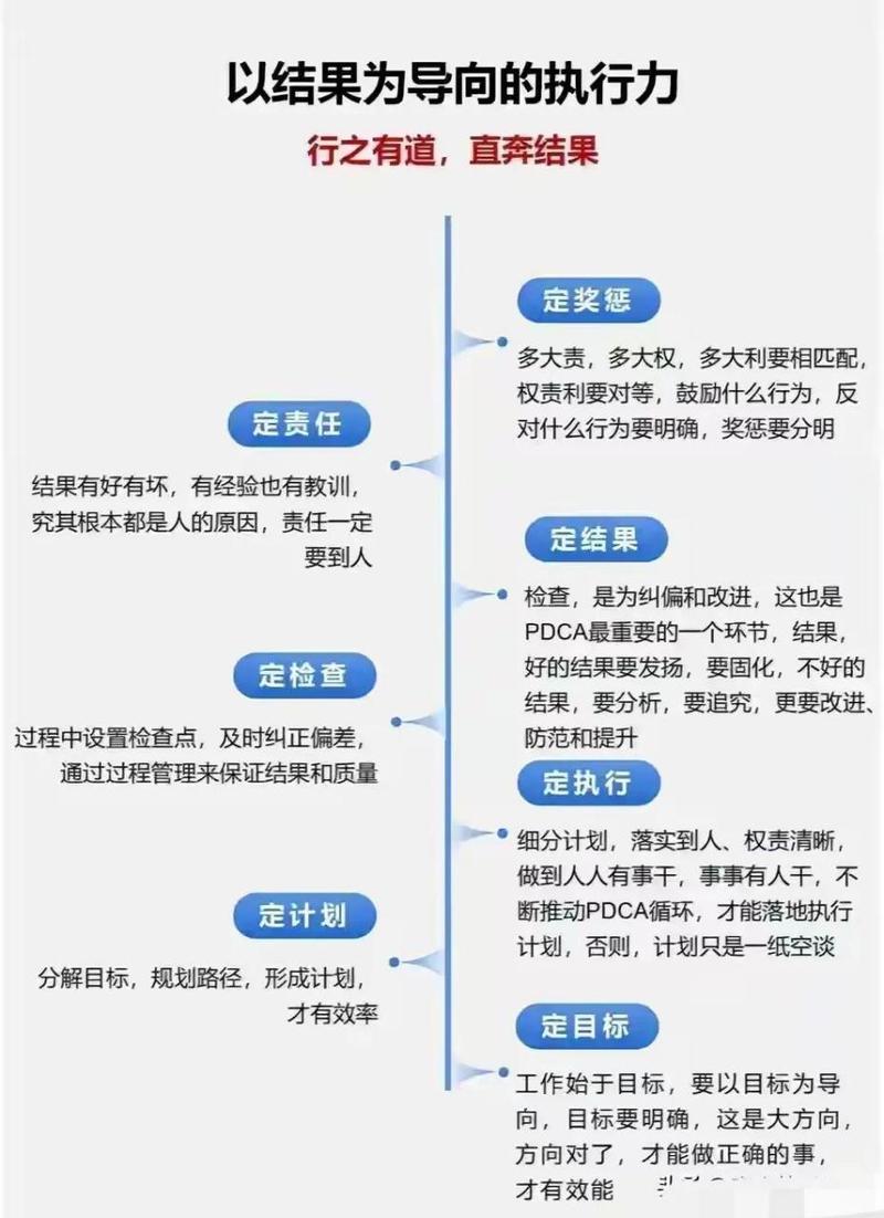 目标执行步骤：迈向成功的清晰路径