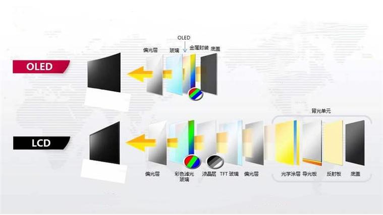 液晶显示器（LCD）：科技与视觉的完美融合