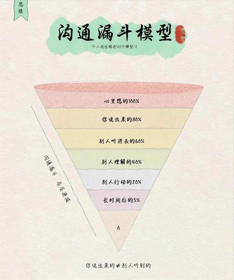 沟通技巧提升：开启高效人际关系之门