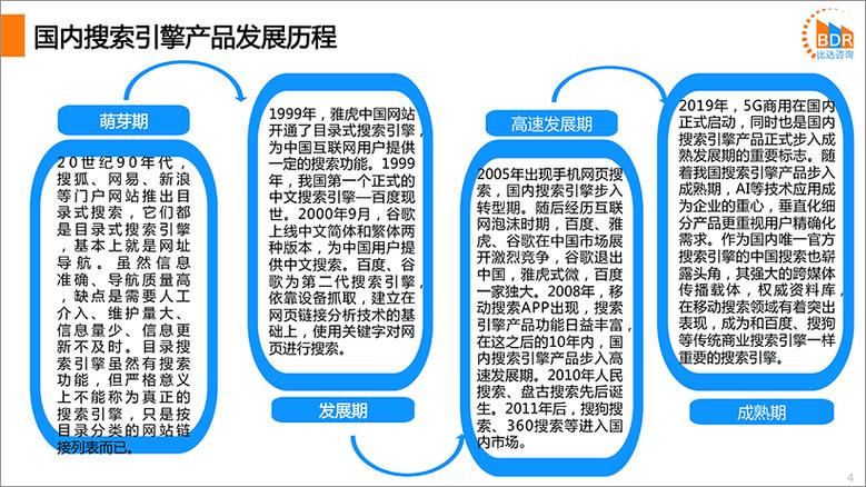 搜索引擎的发展历程、原理与未来展望