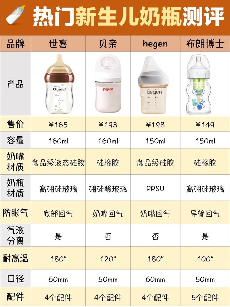奶瓶排行榜：为宝宝精选优质奶瓶