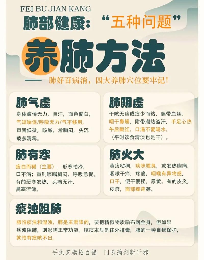 养肺养生全攻略：守护呼吸之源，畅享健康生活