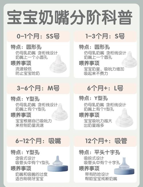 奶嘴更换频率：守护宝宝健康的关键细节
