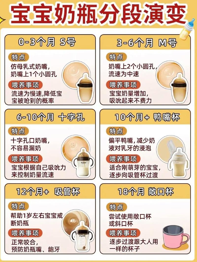 奶嘴评测：为宝宝挑选最合适的喂养伴侣