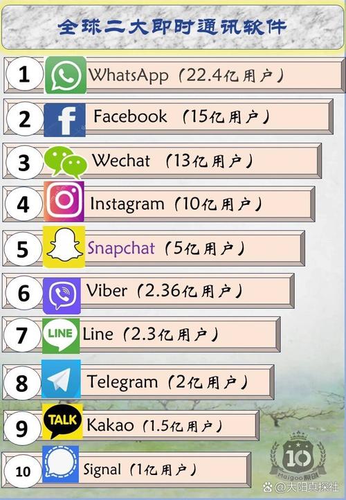 即时通讯软件：连接你我的多元世界
