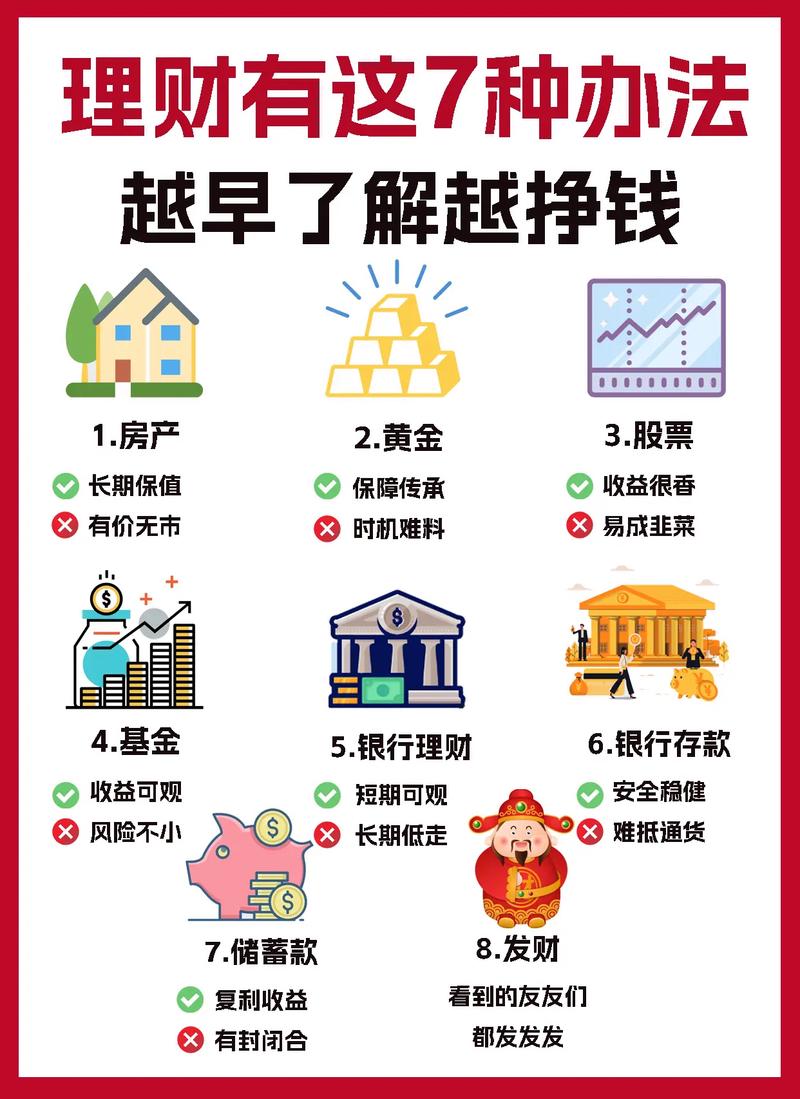 详细阅读:银行理财产品:稳健财富增值的多元选择 银行理财产品:稳健财富增值的多元选择